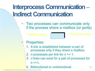 InterprocessCommunication –
Indirect Communication
 Two processes can communicate only
if the process share a mailbox (or...