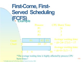 First-Come,First-
Served Scheduling
(FCFS)
burst times !
* All rights reserved, Tei-Wei Kuo, National Taiwan University, 2...