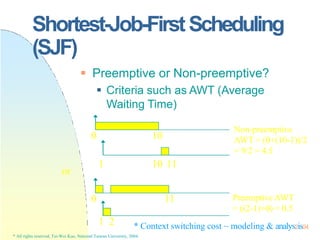 * Context switching cost ~ modeling & analys2is04
Shortest-Job-FirstScheduling
(SJF)
 Preemptive or Non-preemptive?
 Cri...
