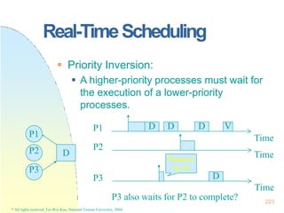 Time
223
Real-TimeScheduling
 Priority Inversion:
 A higher-priority processes must wait for
the execution of a lower-pr...