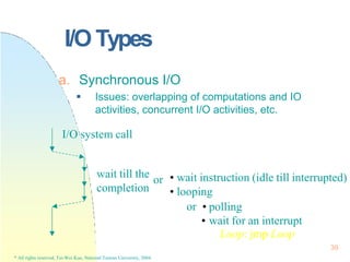 I/O Types
completion
39
* All rights reserved, Tei-Wei Kuo, National Taiwan University, 2004.
wait till the
or
a. Synchron...