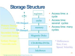StorageStructure
 Access time: a
cycle
 Access time:
several cycles
 Access time: many
cycles
memory
Magnetic Disks
reg...