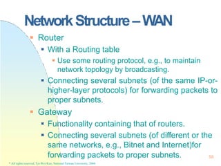NetworkStructure–WAN
forwarding packets to proper subnets.
* All rights reserved, Tei-Wei Kuo, National Taiwan University,...
