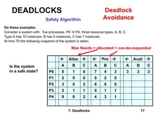 Operating_System_Deadlocks_(1)333[1].ppt