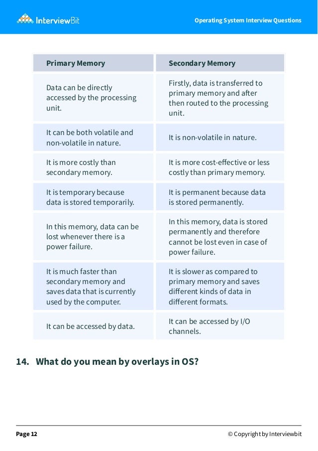 Operating_System_Interview_Questions.pdf