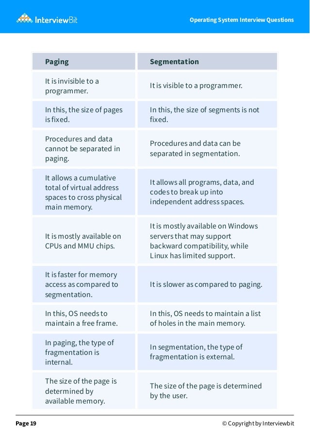 Operating_System_Interview_Questions.pdf