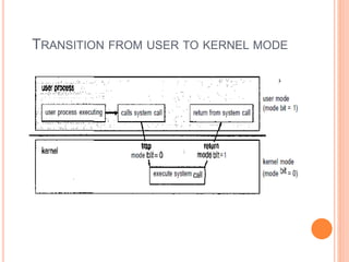 Transition Kernel Operating System Introduction.pptx