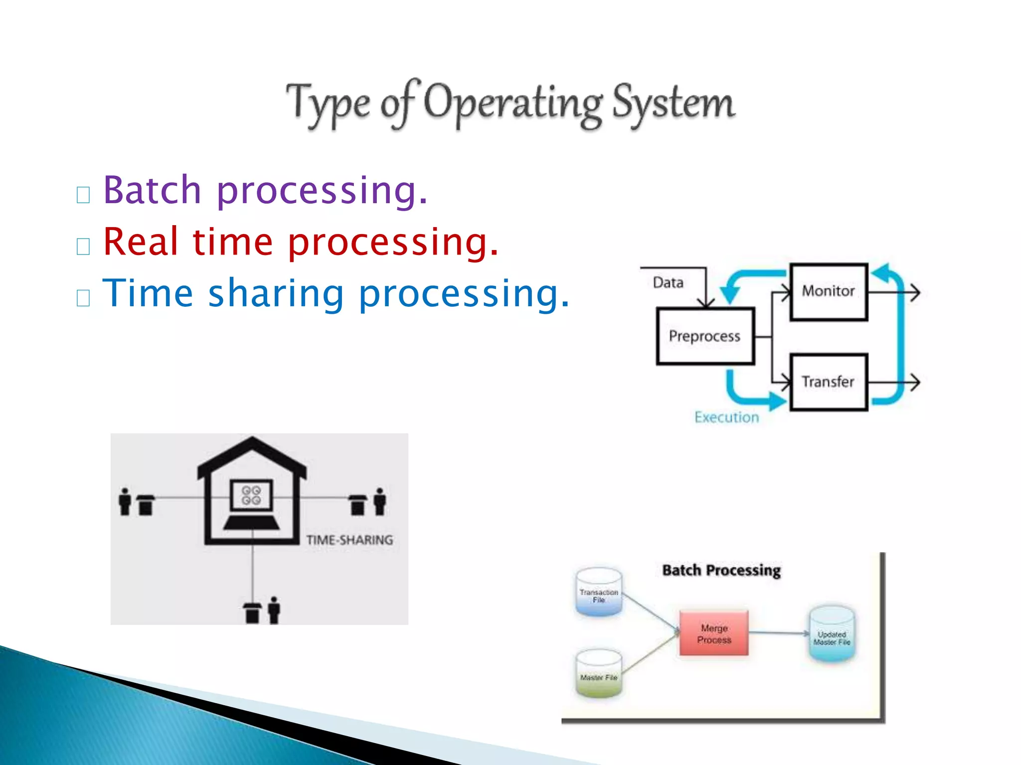 Batch processing. 
Real time processing. 
Time sharing processing. 
 