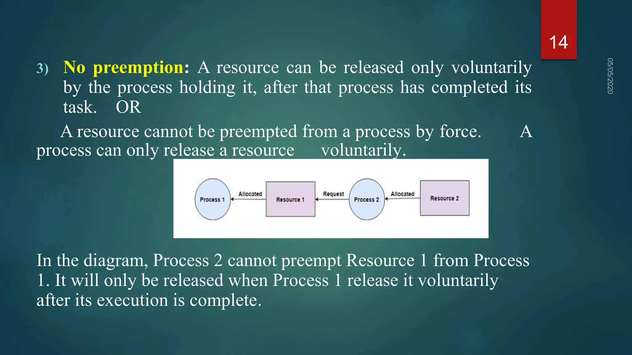 3) No preemption: A resource can be released only voluntarily
by the process holding it, after that process has completed its
task. OR
A resource cannot be preempted from a process by force. A
process can only release a resource voluntarily.
In the diagram, Process 2 cannot preempt Resource 1 from Process
1. It will only be released when Process 1 release it voluntarily
after its execution is complete.
14
 