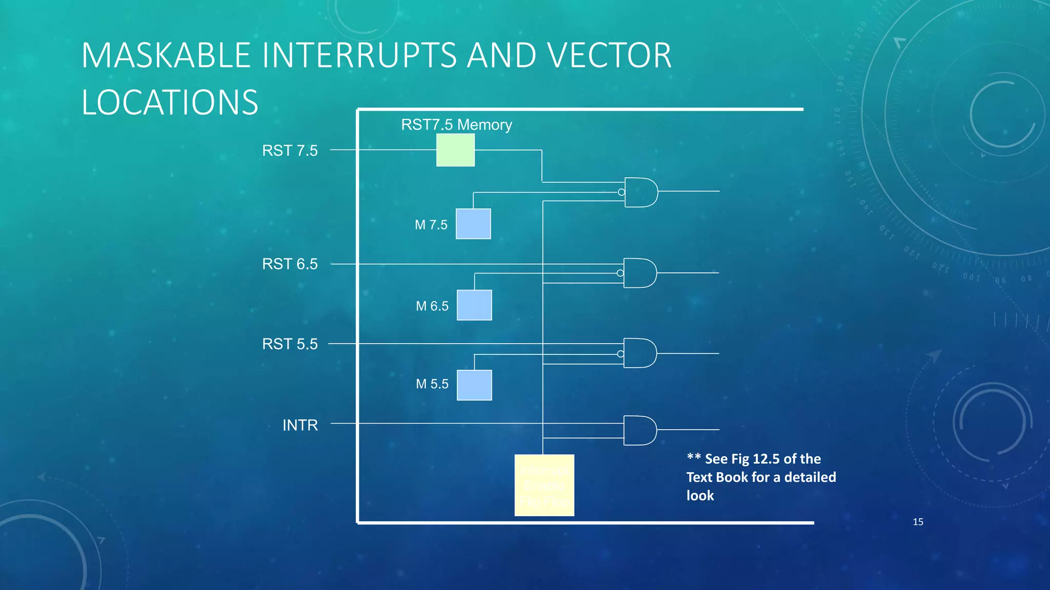 MASKABLE INTERRUPTS AND VECTOR
LOCATIONS
15
Interrupt
Enable
Flip Flop
INTR
RST 5.5
RST 6.5
RST 7.5
M 5.5
M 6.5
M 7.5
RST7.5 Memory
** See Fig 12.5 of the
Text Book for a detailed
look
 