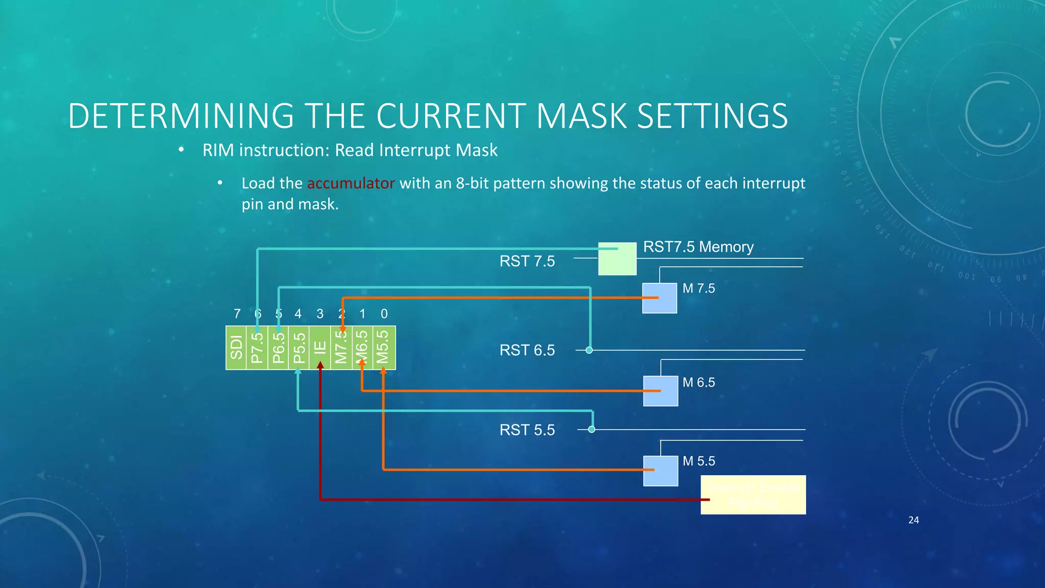 DETERMINING THE CURRENT MASK SETTINGS
• RIM instruction: Read Interrupt Mask
• Load the accumulator with an 8-bit pattern showing the status of each interrupt
pin and mask.
24
Interrupt Enable
Flip Flop
RST 5.5
RST 6.5
RST 7.5
M 5.5
M 6.5
M 7.5
RST7.5 Memory
SDI
P7.5
P6.5
P5.5
IE
M7.5
M6.5
M5.5
01234567
 