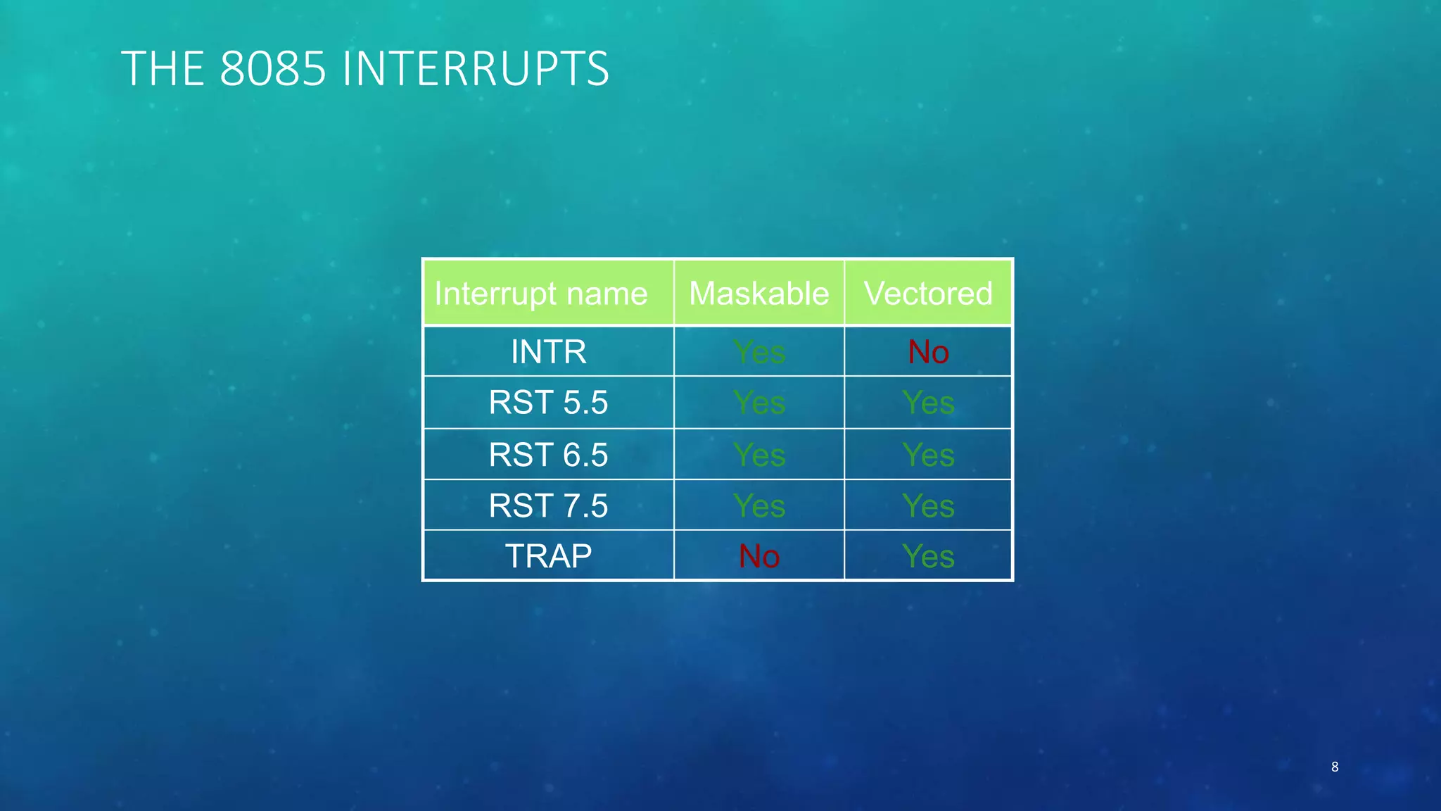 THE 8085 INTERRUPTS
Interrupt name Maskable Vectored
INTR Yes No
RST 5.5 Yes Yes
RST 6.5 Yes Yes
RST 7.5 Yes Yes
TRAP No Yes
8
 