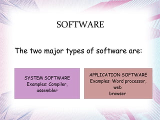 SOFTWARE
The two major types of software are:
SYSTEM SOFTWARE
Examples: Compiler,
assembler
APPLICATION SOFTWARE
Examples: Word processor,
web
browser
 