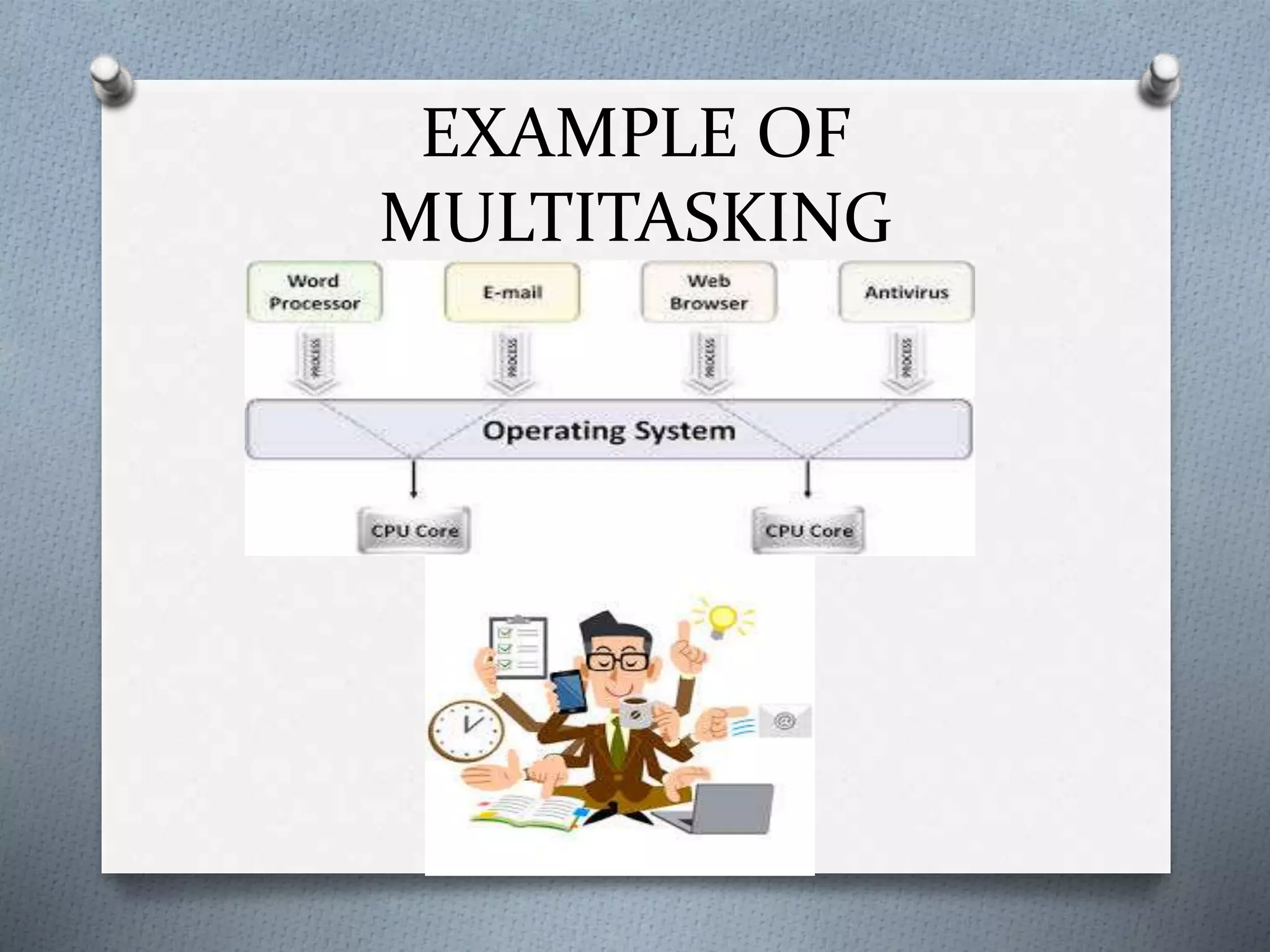 Operating system; Multitasking | PPTX