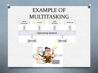 Operating system; Multitasking | PPTX