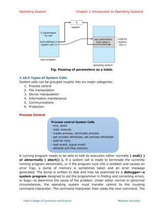 Operating System Chapter 1 Introduction to Operating Systems
Indira College of Commerce and Science Madhavi Avhankar
Fig. Passing of parameters as a table.
1.10.5 Types of System Calls
System calls can be grouped roughly into six major categories:
1. Process control
2. File manipulation
3. Device manipulation
4. Information maintenance
5. Communications
6. Protection.
Process Control
A running program needs to be able to halt its execution either normally ( end() )
or abnormally ( abort() ). If a system call is made to terminate the currently
running program abnormally, or if the program runs into a problem and causes an
error trap, a dump of memory is sometimes taken and an error message
generated. The dump is written to disk and may be examined by a debugger—a
system program designed to aid the programmer in finding and correcting errors,
or bugs—to determine the cause of the problem. Under either normal or abnormal
circumstances, the operating system must transfer control to the invoking
command interpreter. The command interpreter then reads the next command. The
 