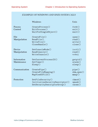 Operating System Chapter 1 Introduction to Operating Systems
Indira College of Commerce and Science Madhavi Avhankar
 
