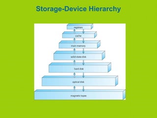 Storage-Device Hierarchy
 