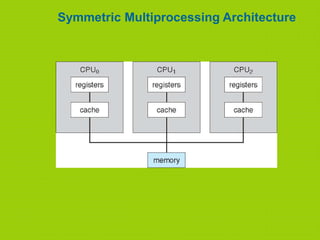 Symmetric Multiprocessing Architecture
 