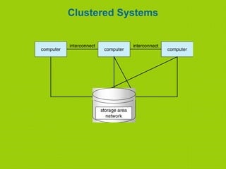 Clustered Systems
 