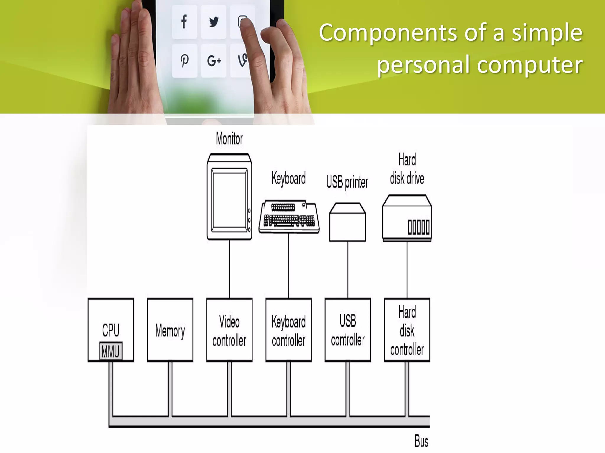 Components of a simple
personal computer
 