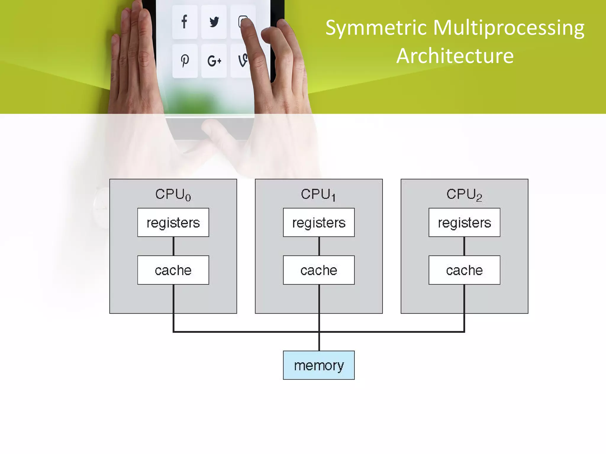Symmetric Multiprocessing
Architecture
 