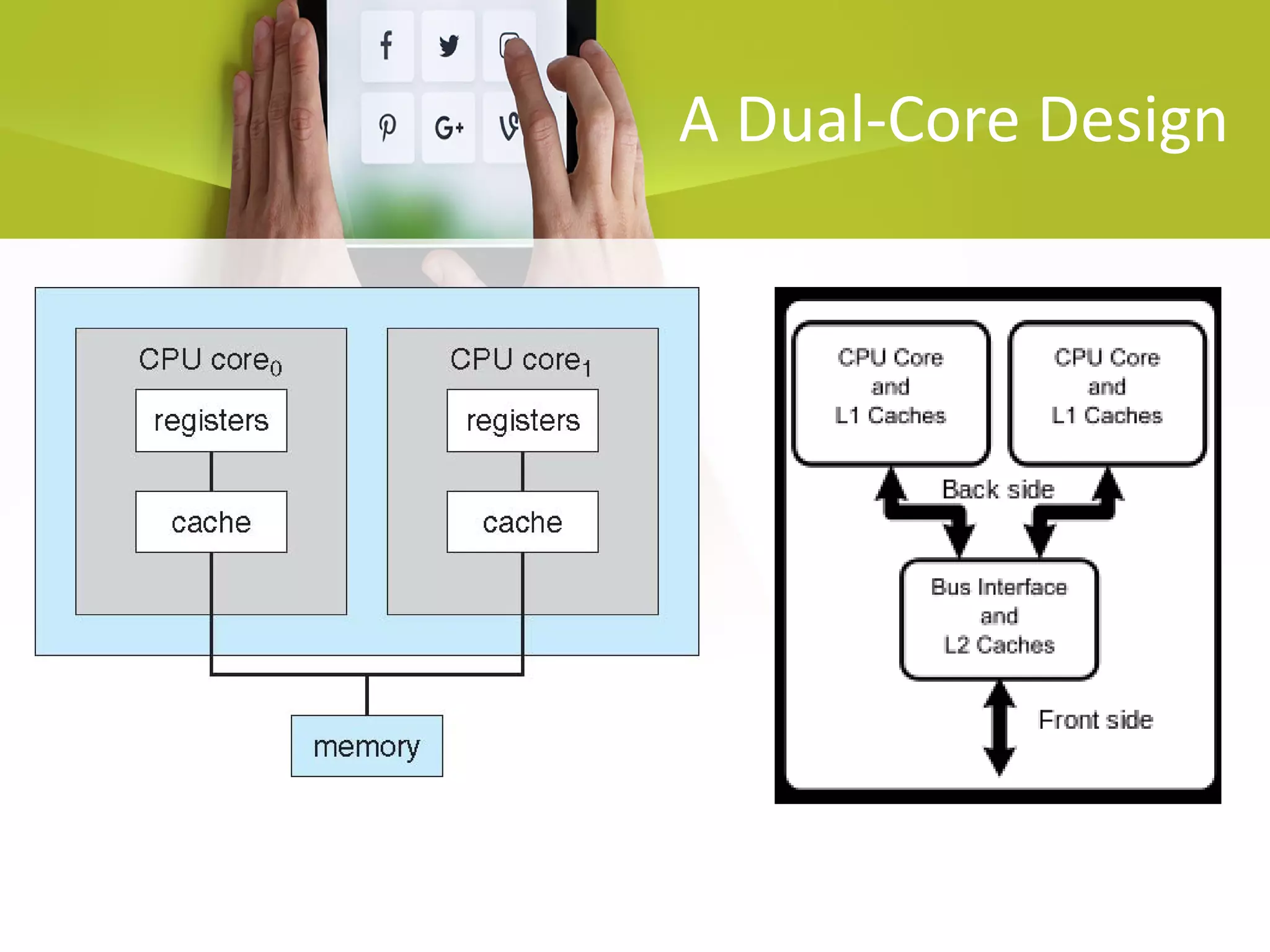 A Dual-Core Design
 
