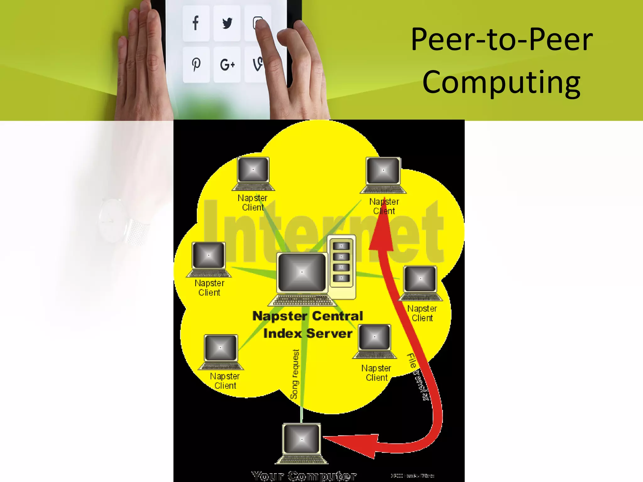 Peer-to-Peer
Computing
 