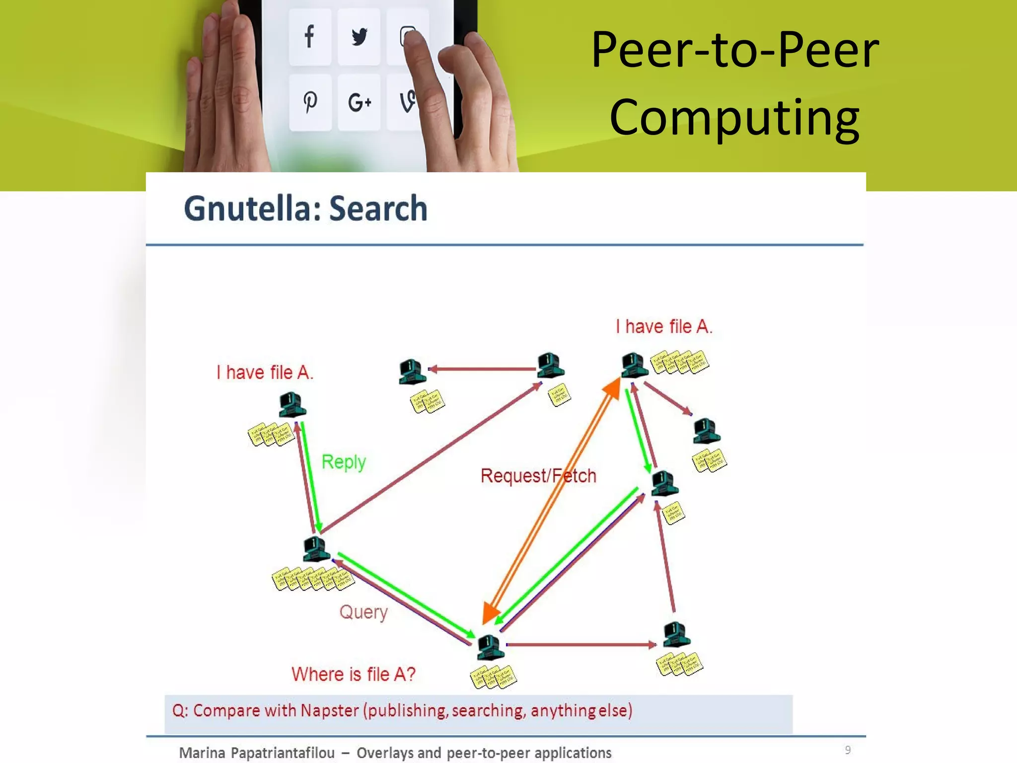 Peer-to-Peer
Computing
 