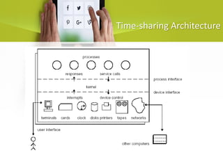 Time-sharing Architecture
 