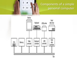Components of a simple
personal computer
 