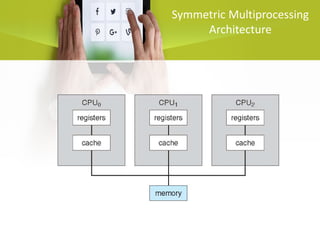 Symmetric Multiprocessing
Architecture
 