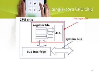 56
Single-core CPU chip
the single core
 