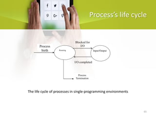 65
Process’s life cycle
The life cycle of processes in single-programming environments
Process
birth Running Input/Output
Process
Termination
Blocked for
I/O
I/O completed
 