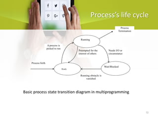 72
Process’s life cycle
Basic process state transition diagram in multiprogramming
Process birth
Ready
Wait/Blocked
Process
Termination
Running
A process is
picked to run
Needs I/O or
circumstance
Running obstacle is
vanished
Preempted for the
interest of others
 