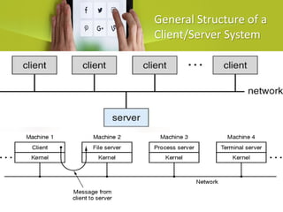 General Structure of a
Client/Server System
 