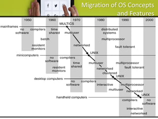 Migration of OS Concepts
and Features
 