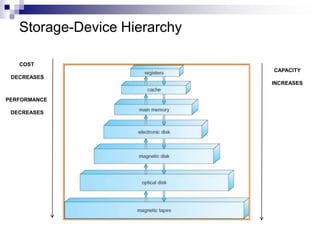 Storage-Device Hierarchy
CAPACITY
INCREASES
COST
DECREASES
PERFORMANCE
DECREASES
 