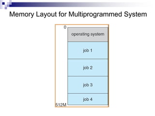 operating system over view.ppt operating sysyems | PPT