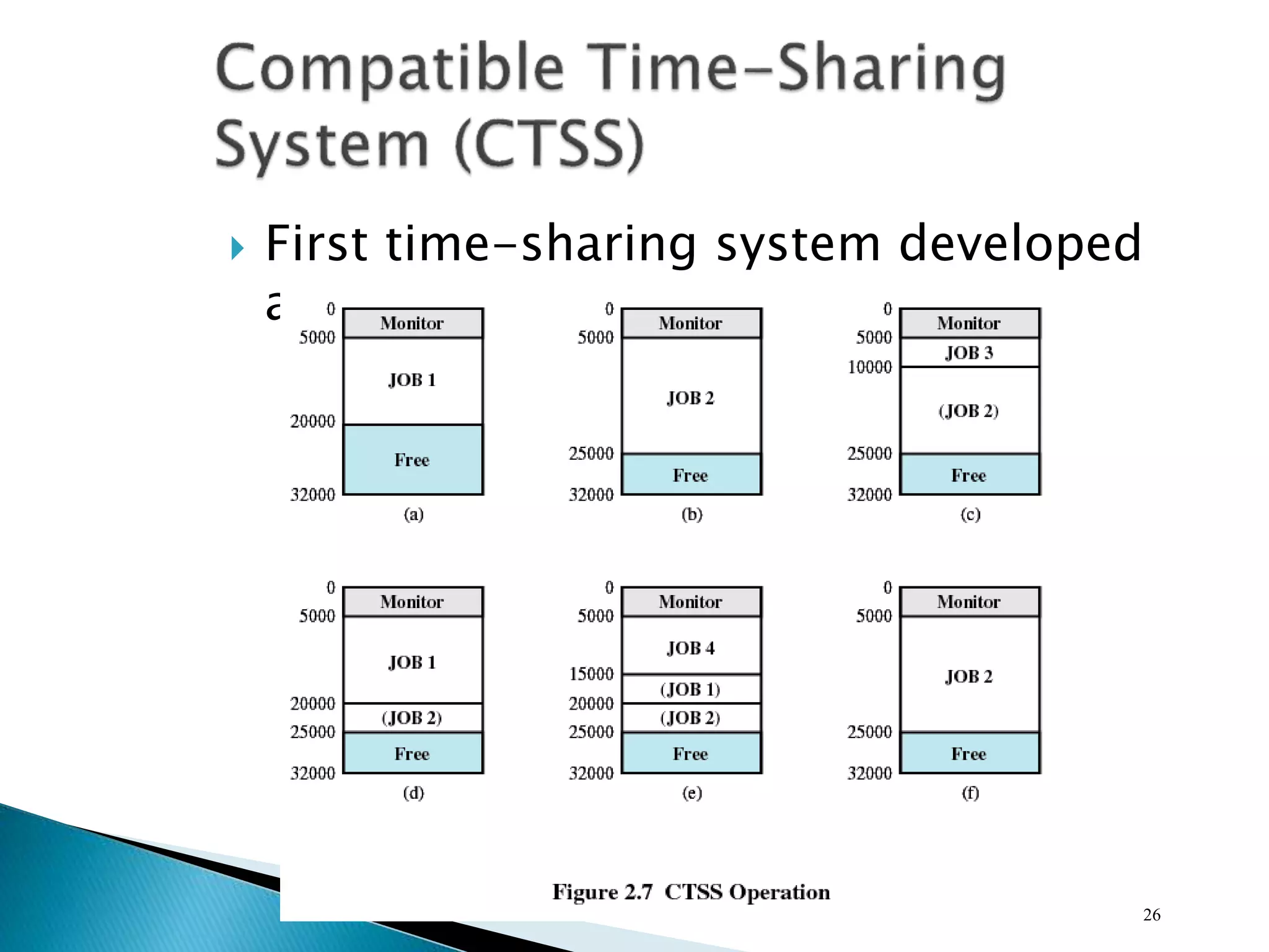  First time-sharing system developed
at MIT
26
 