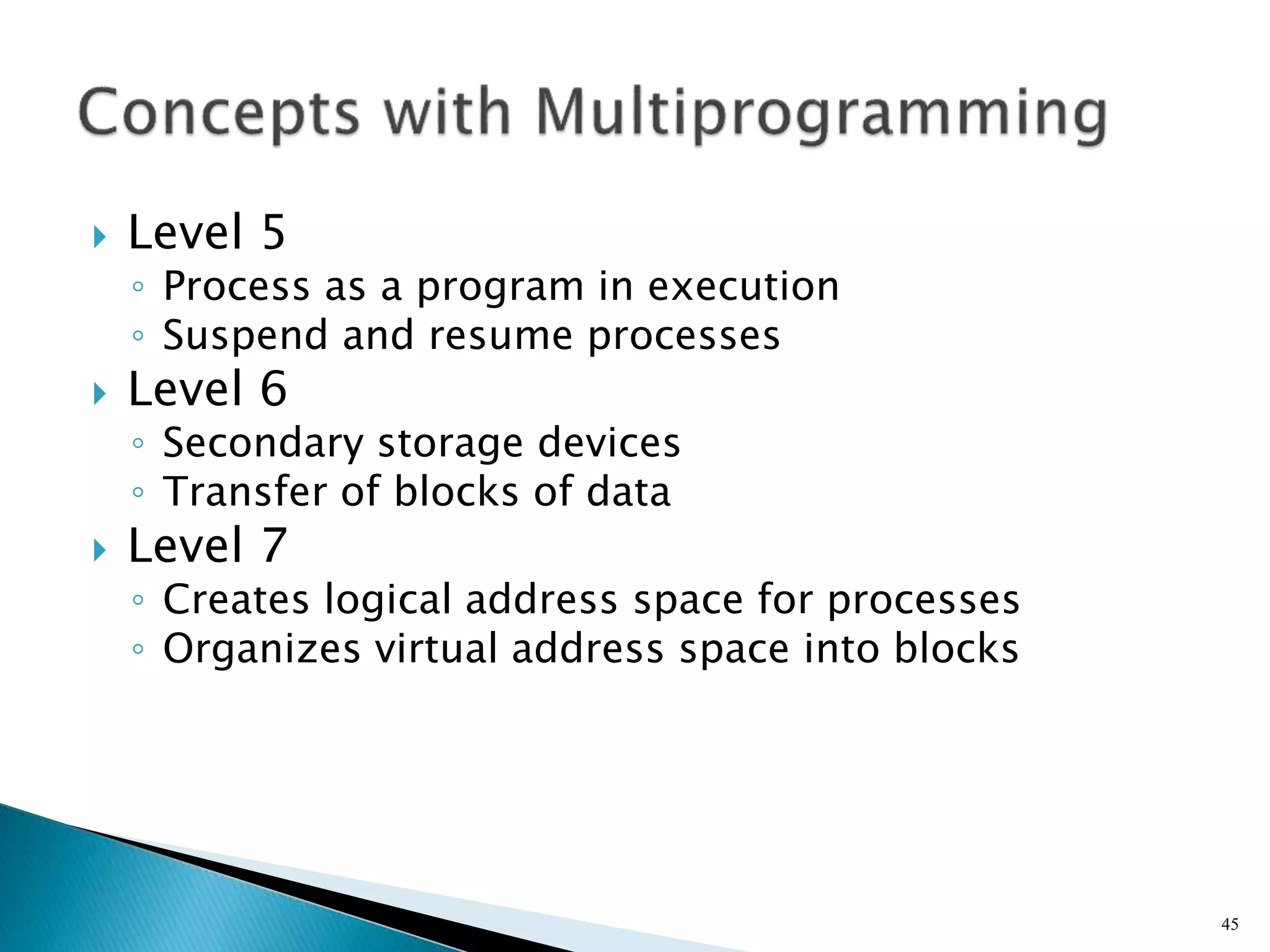  Level 5
◦ Process as a program in execution
◦ Suspend and resume processes
 Level 6
◦ Secondary storage devices
◦ Transfer of blocks of data
 Level 7
◦ Creates logical address space for processes
◦ Organizes virtual address space into blocks
45
 