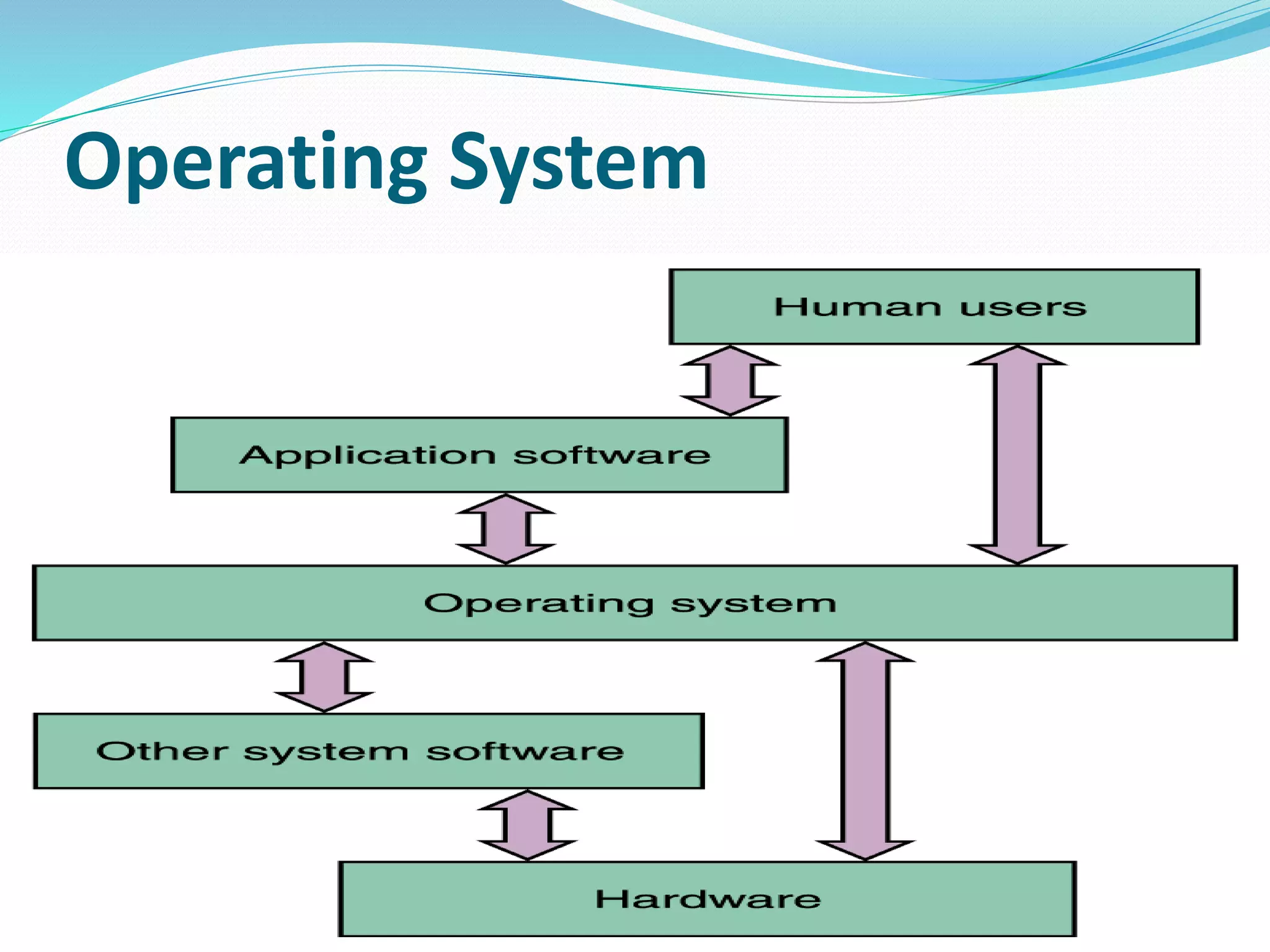 Operating system ppt | PPTX | Operating Systems | Computer Software and ...