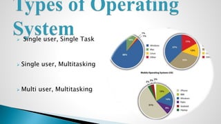 Presentation on Operating system 10 pages | PPTX