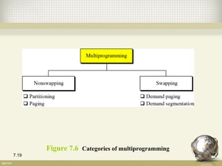 Operating system presentation | PPT