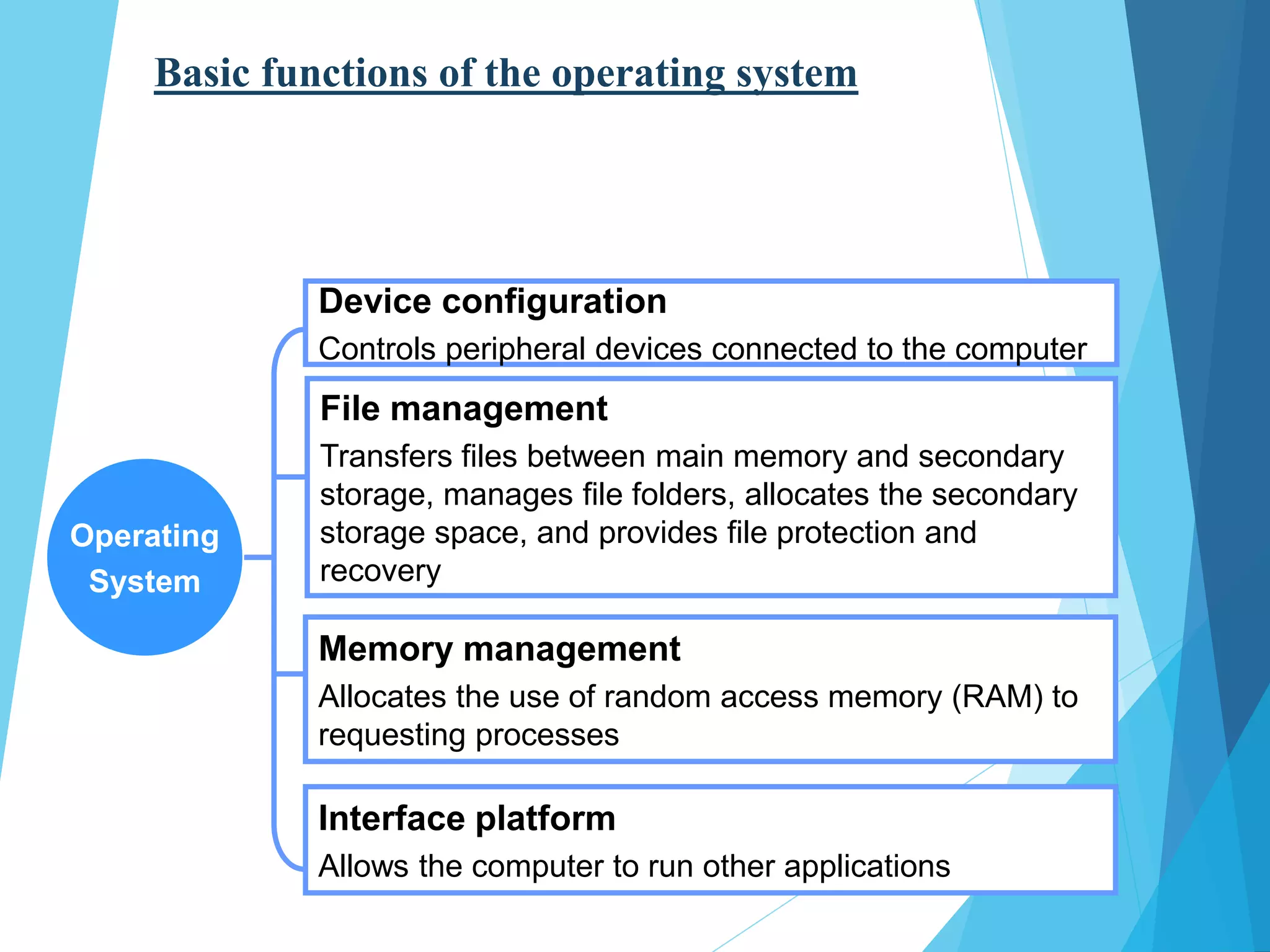 Operating system presentation | PPT