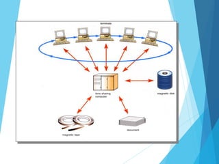 Operating system presentation