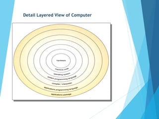Detail Layered View of Computer
 