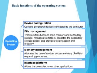 Operating system presentation | PPT