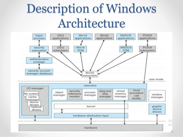 windows 7 architecture