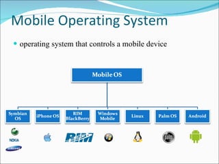 Operating Systems | PPT